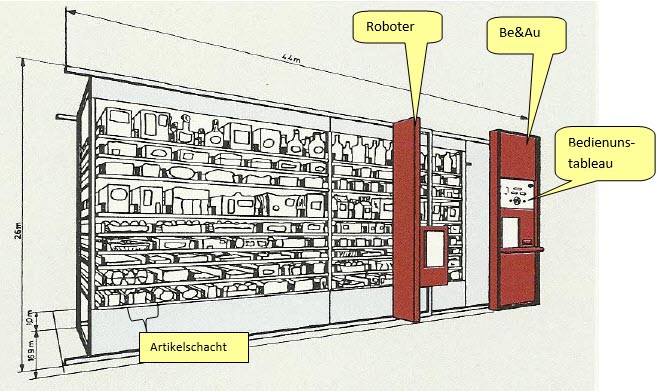 Zeichnung storematic